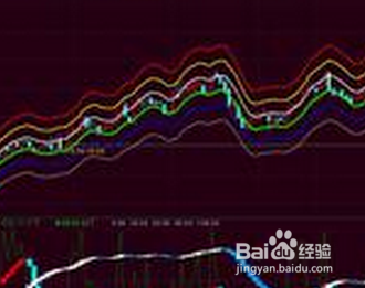 怎样用手机炒股？