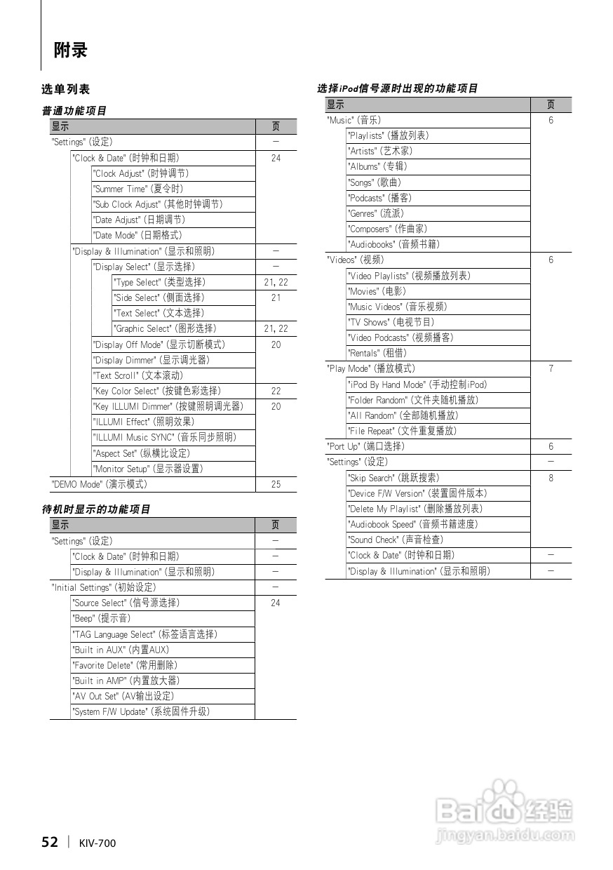 KENWOOD数字媒体接收机KIV-700使用说明书:[3]
