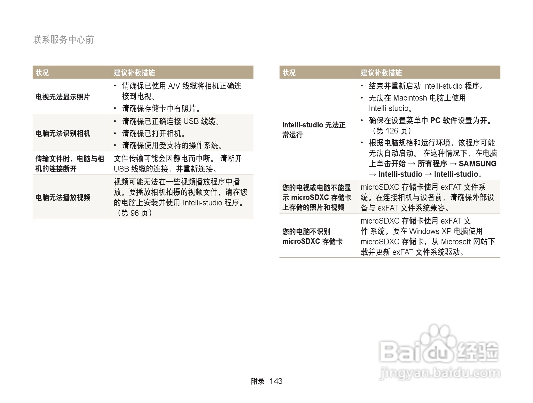 三星ST200F数码相机使用说明书:[15]