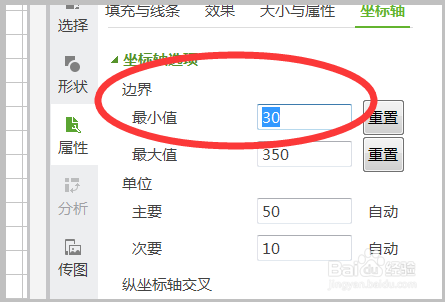 EXCEL中画XY散点图如何让线延长至X轴或者Y轴