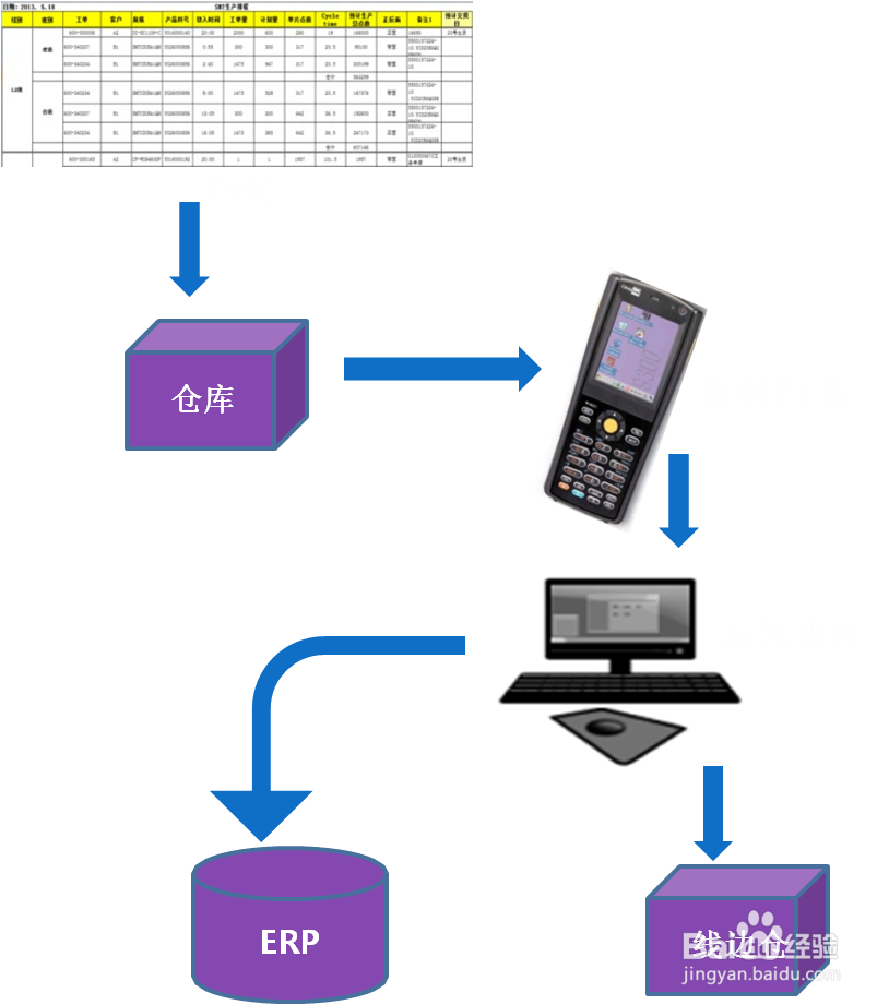 WMS仓库管理系统