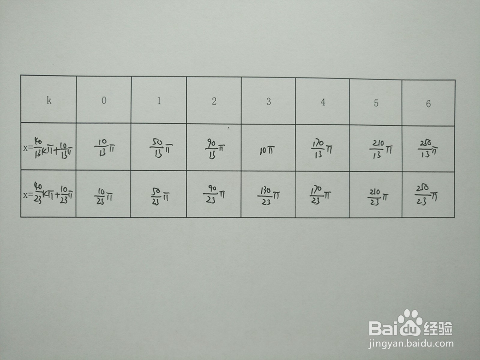 y1=cosx/4与y2=sin9x/10的交点计算