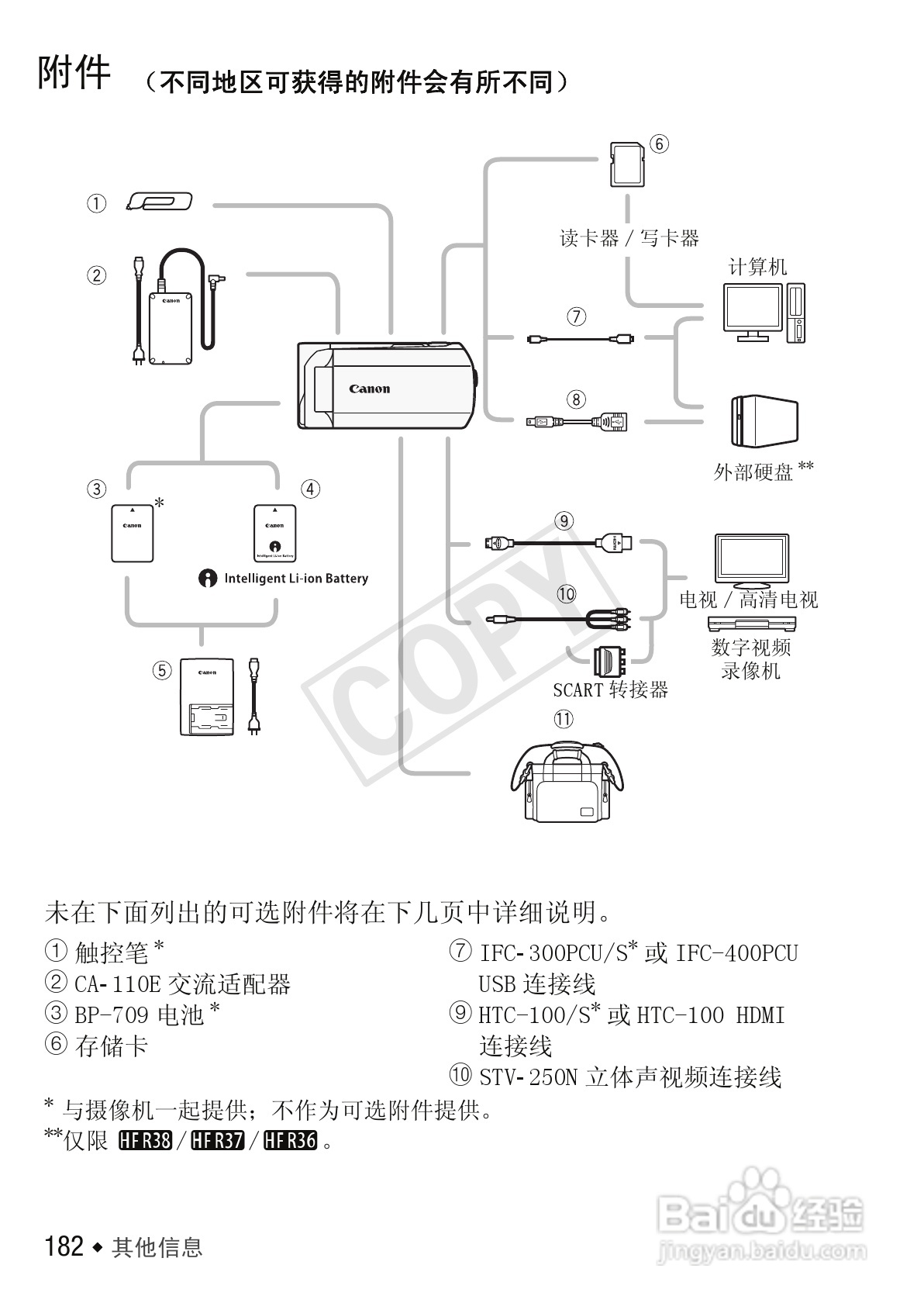 佳能LEGRIA HF R306数码摄像机使用说明书:[19]