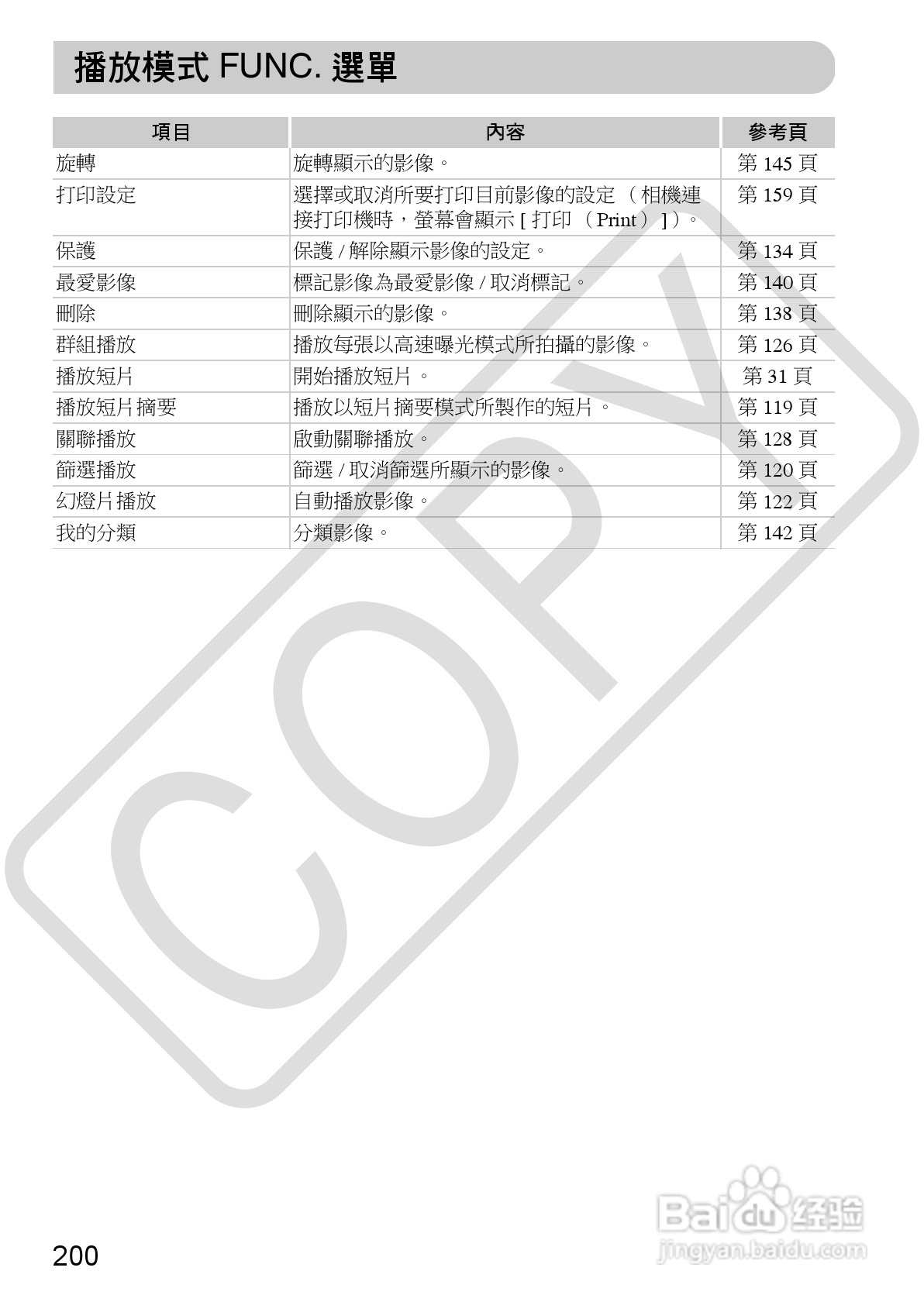 Canon IXUS220HS相机使用说明书:[20]