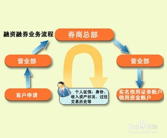 杭州股票融资的办理操作流程步骤