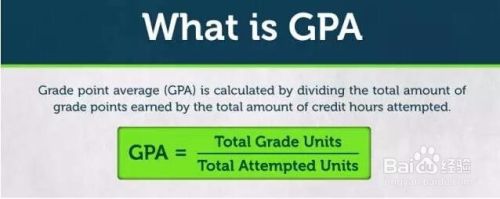 如何弥补低GPA?