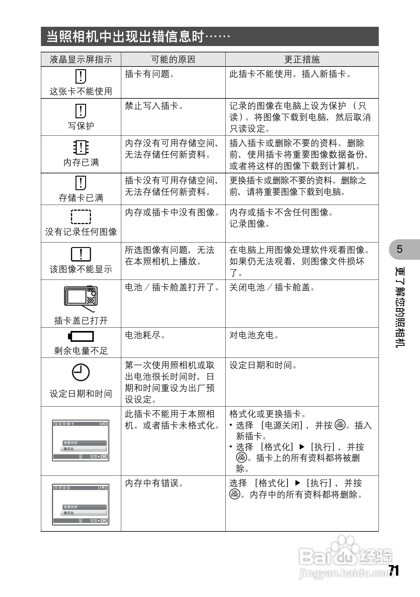OLYMPUS Stulus 810/U710数码照相机使用说明书:[8]