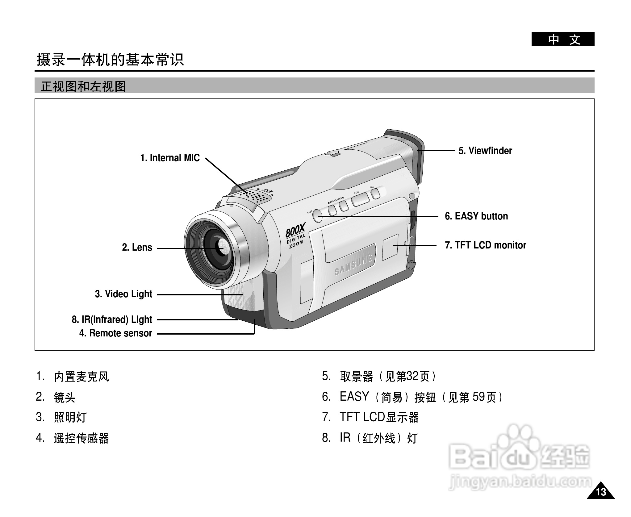 三星VP-D21数字摄录一体机用户说明书:[2]