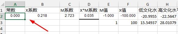 SPSS实例：[19]调节效应如何画图