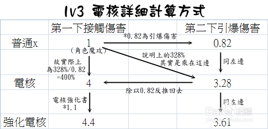 《艾尔之光》复仇电磁之核技能书强化效果验证