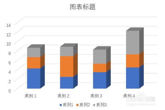 PPT中如何更改插入的三维堆积柱形图格式?