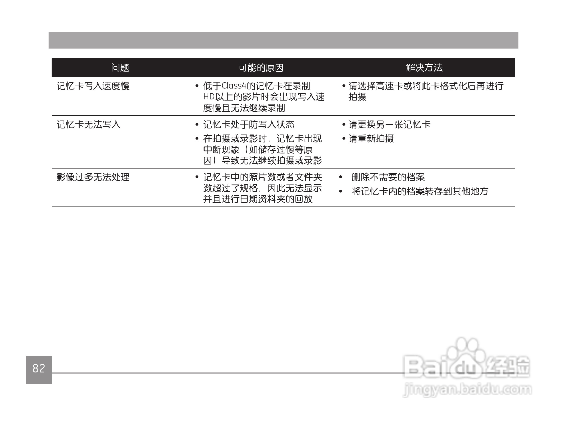 GE通用 J1456W数码相机说明书:[9]