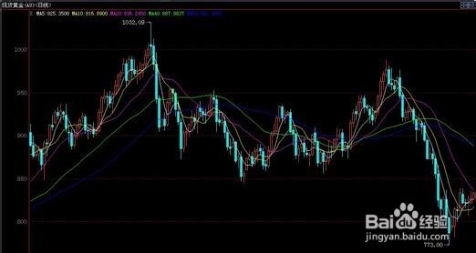 股票公式全解析：[27]K线的基本形态续篇