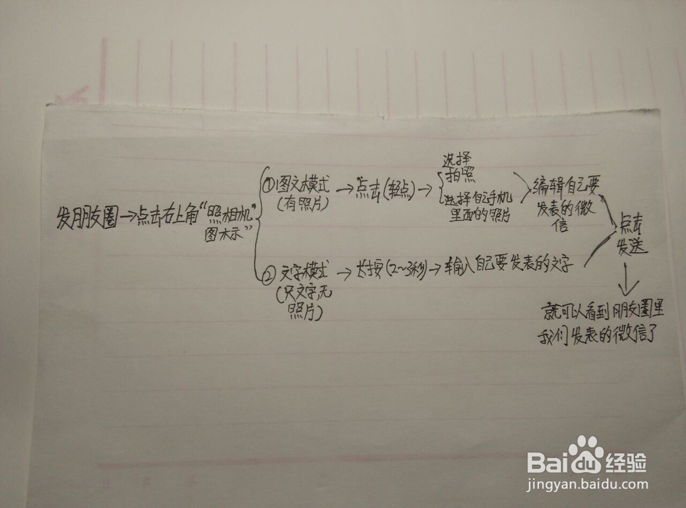 如何发表朋友圈