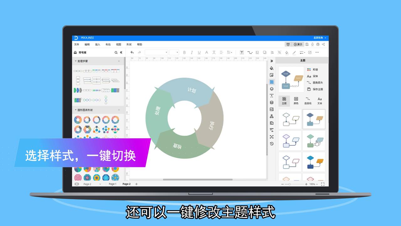 怎样快速画PDCA循环图
