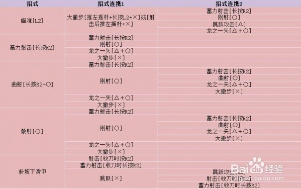 怪物猎人世界弓教程