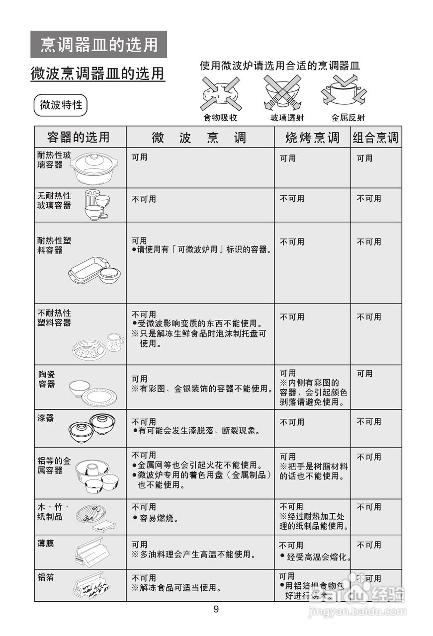 海尔MG-2270EG(N)微波炉使用说明书