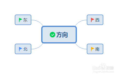 如何使用最新版本的XMind绘制方向图形