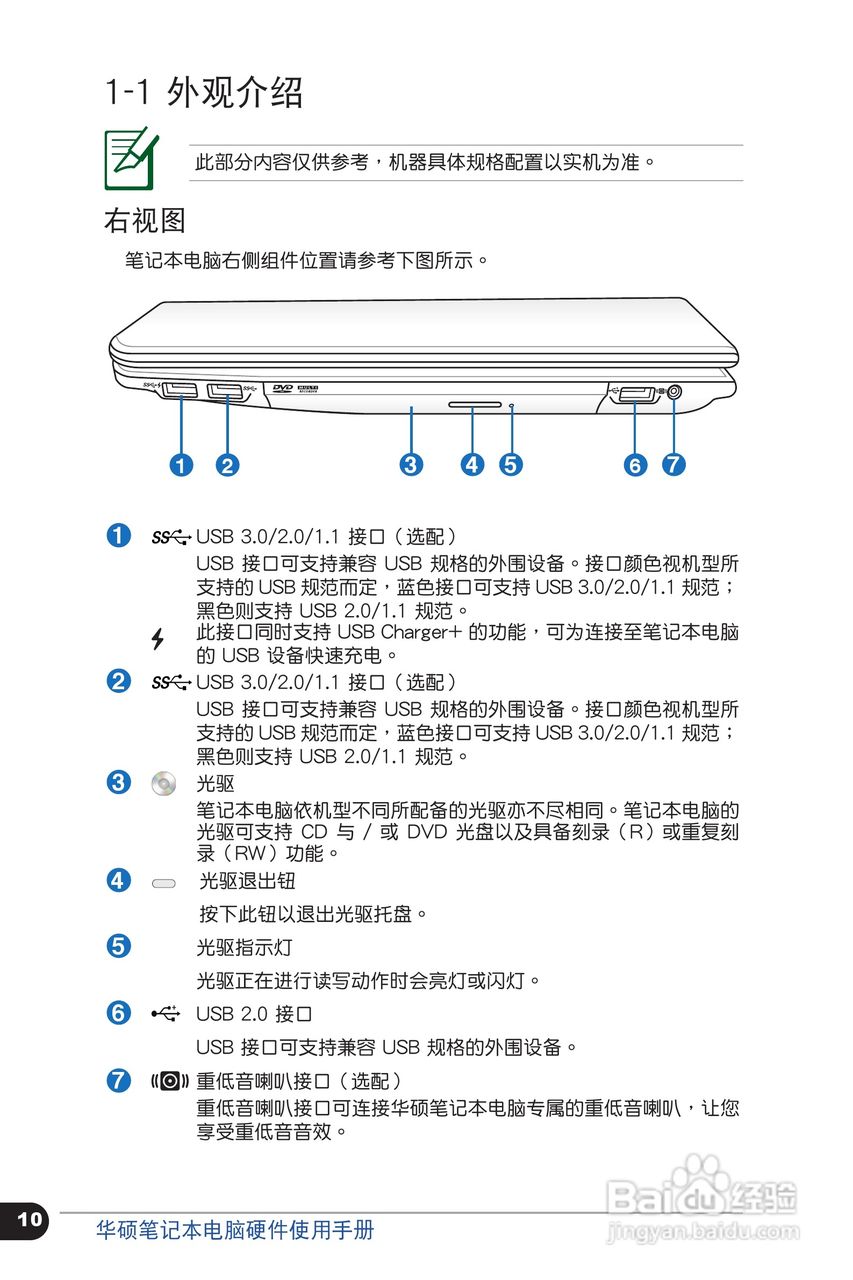 华硕 N45SF笔记本电脑说明书:[1]