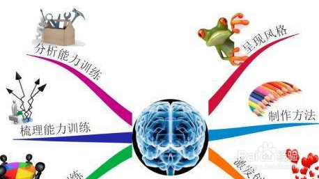 如何培养设计心理