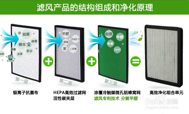 车载净化器的选择