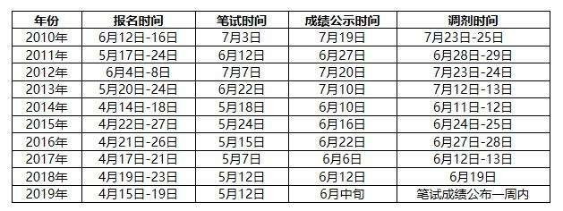 2020云南中烟招聘的考试时间是什么时候