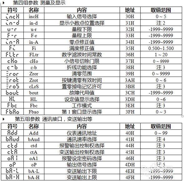 位移显示控制仪