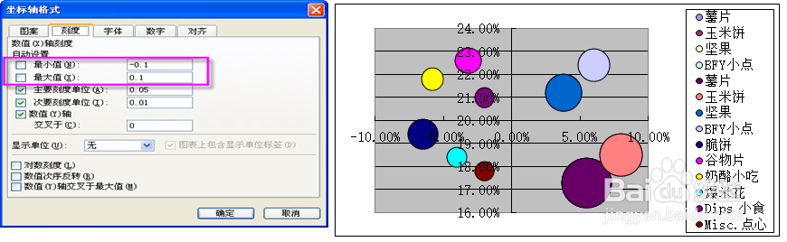 EXCEL汽泡图的制作技巧