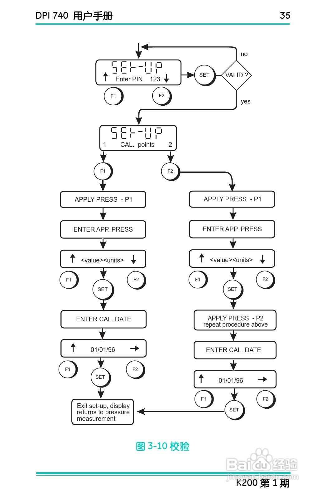 GE Druck DPI 740精密压力指示仪用户手册:[5]