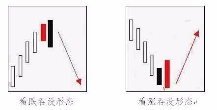 交易王朝告诉你外汇与期货有什么区别和不同?