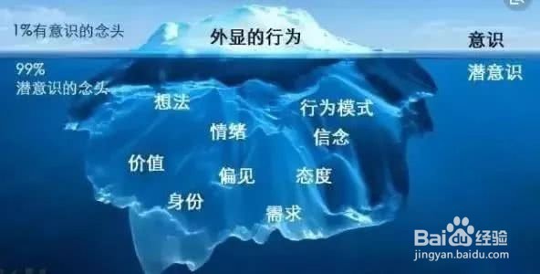 怎么锻炼显意识
