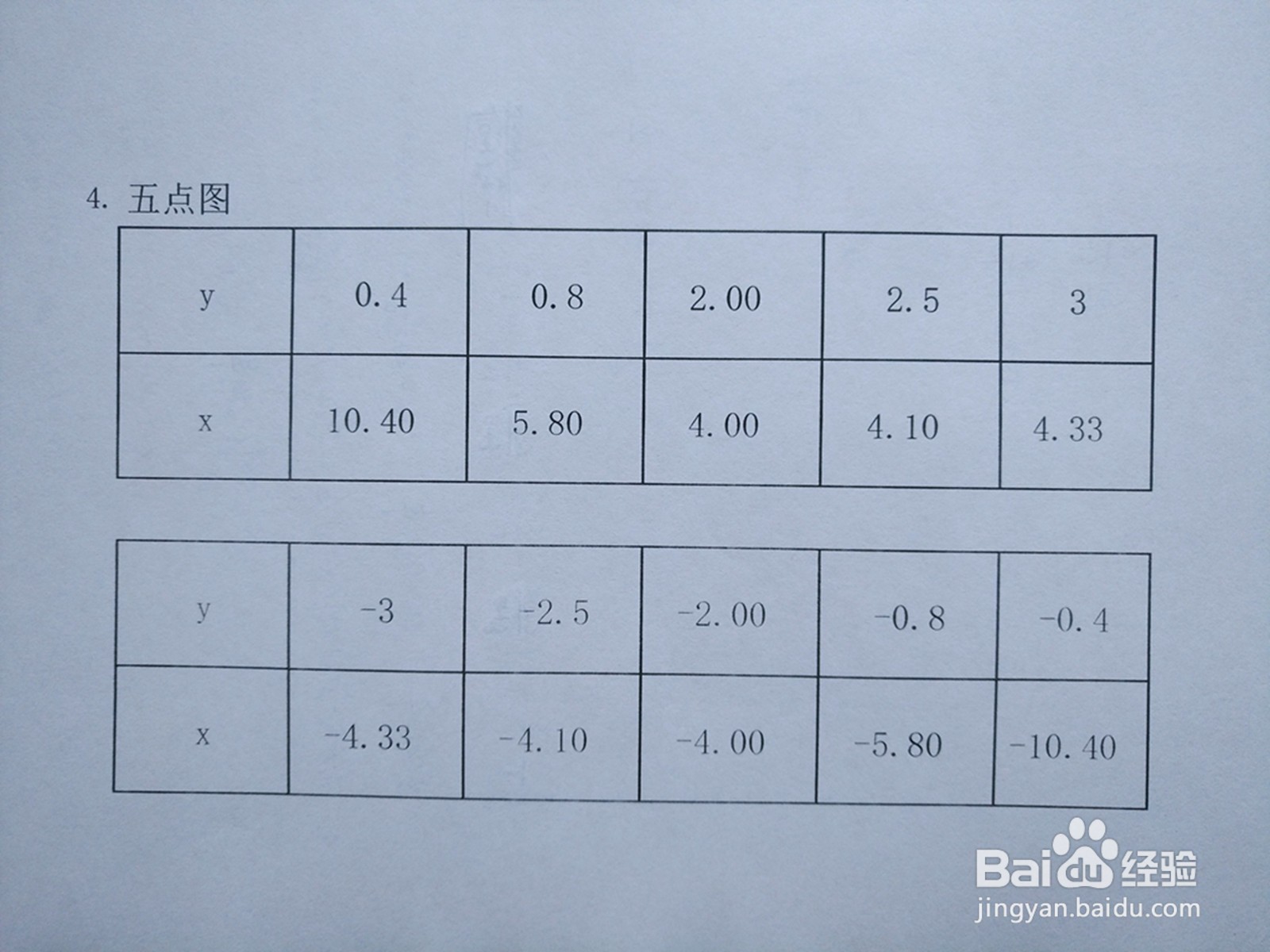 导数知识画隐函数y^2-xy+4=0的图像