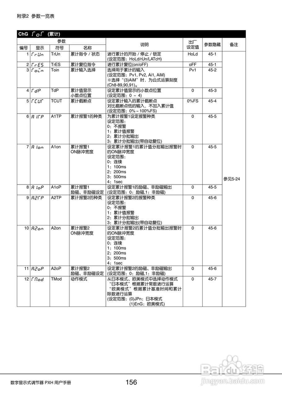 富士PXH加热/制冷控制型数字显示式调节器操作手册:[16]