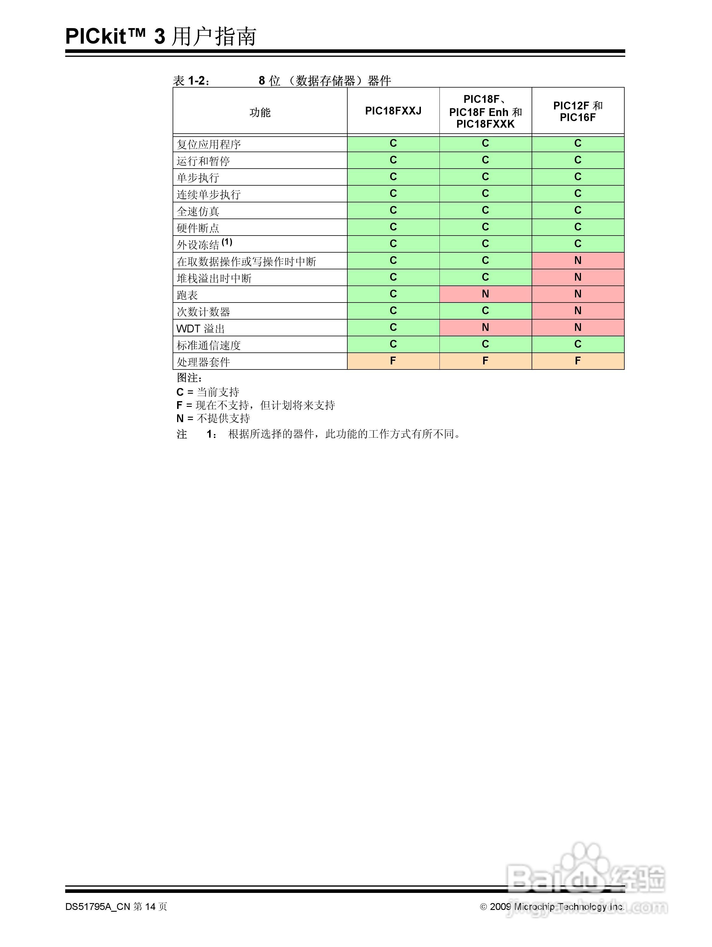 PICKIT3 烧写器使用说明书:[2]