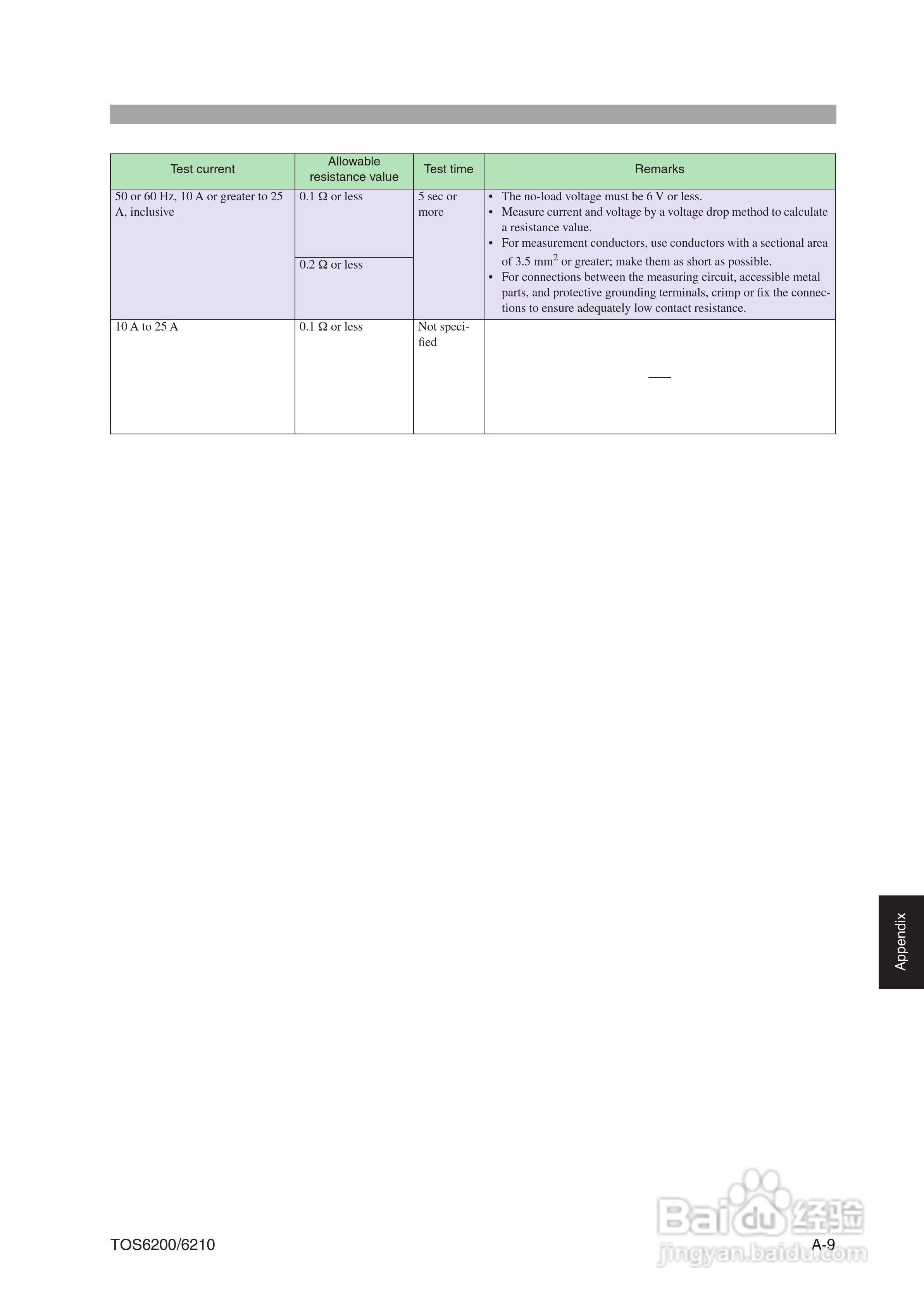 TOS6200/6210地线导通测试仪说明书:[16]