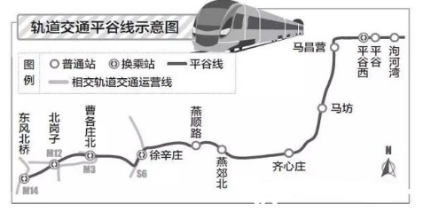 乘坐地铁的步骤