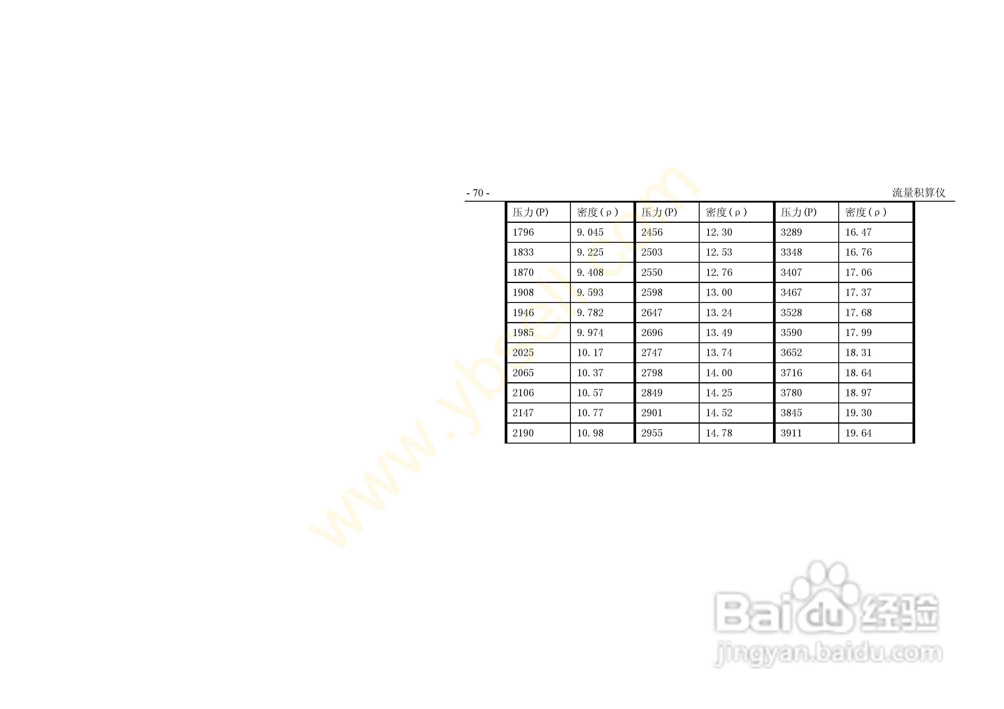 ZYW202-QF流量积算记录仪操作手册:[8]