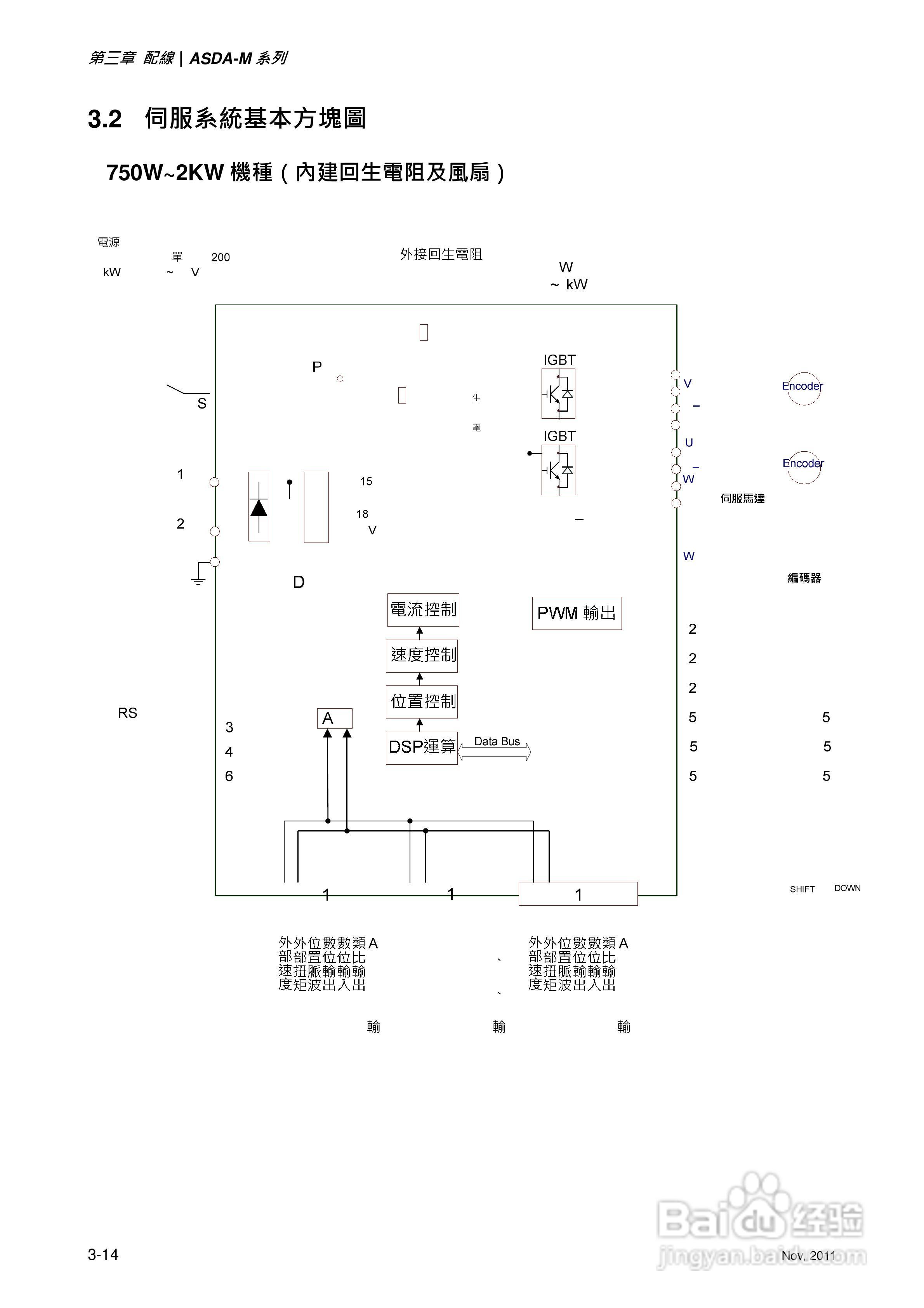 台达ASDA-M伺服驱动器使用手冊:[5]