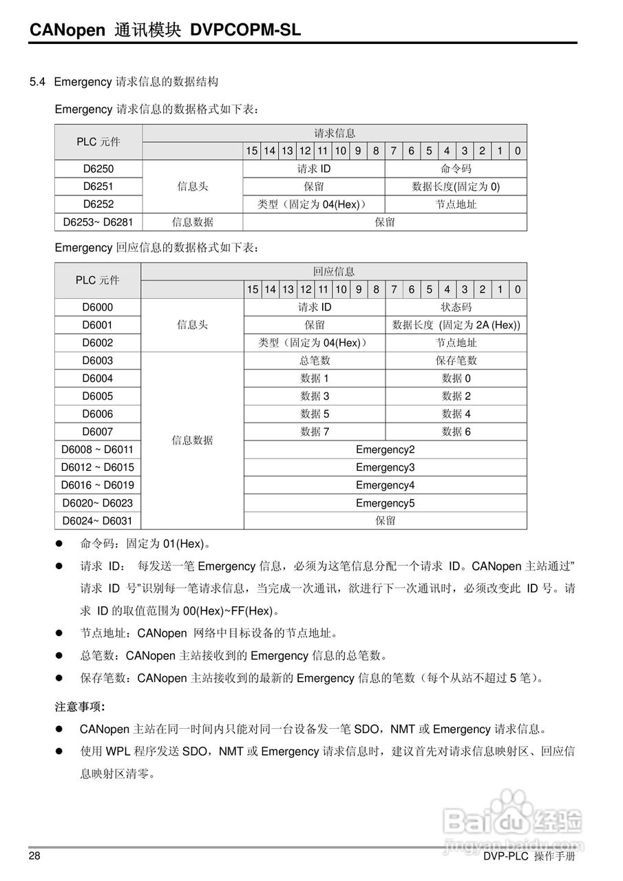 台达DVPCOPM-SL CANopen主站通訊模組操作說明书:[3]