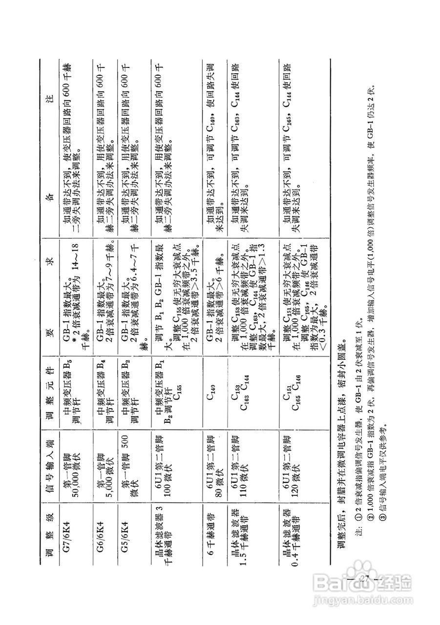 222-1短波接收机使用说明书:[4]