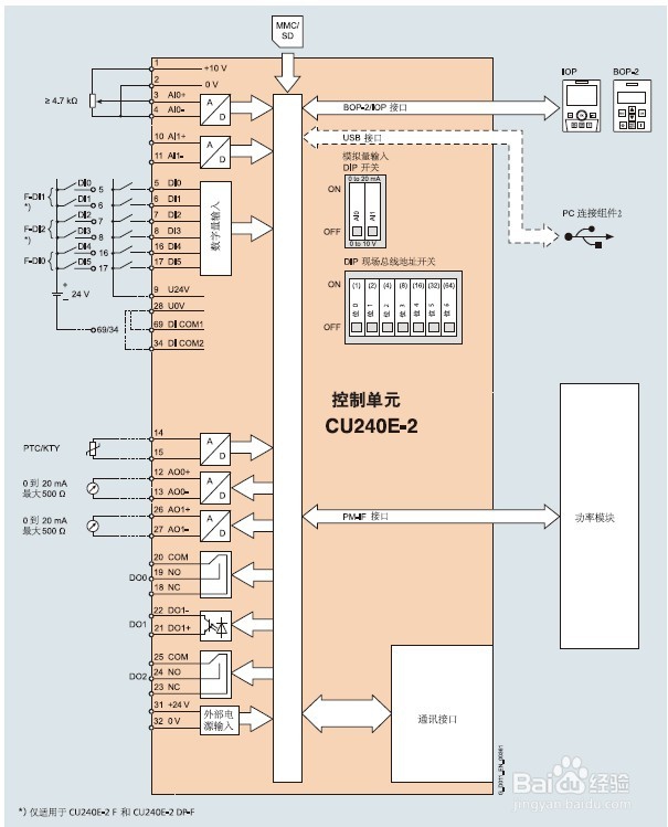 常用柜内变频器简介