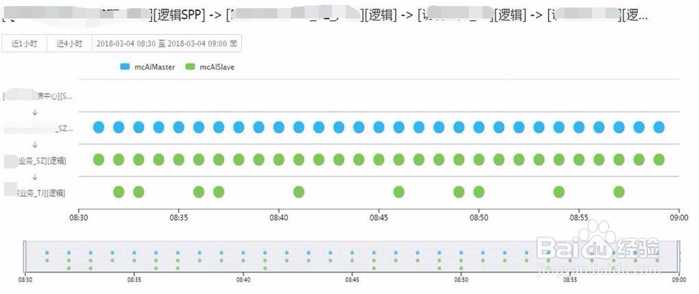 如何应对海量的告警信息