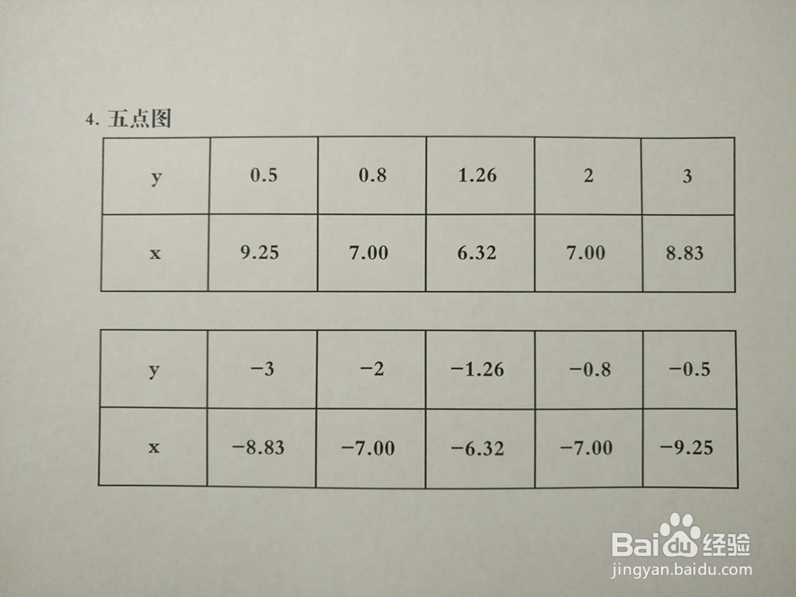 画曲线5y^2-2xy+8=0的图像示意图详细步骤