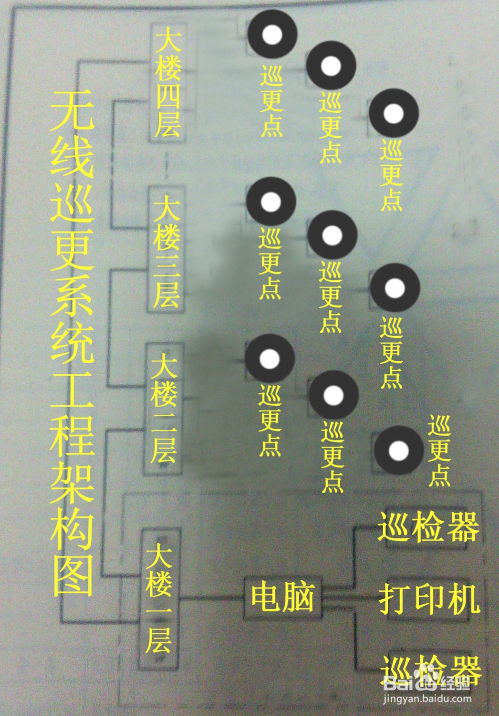 巡更系统所需设备