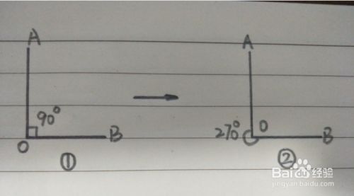 270度的角怎么画 百度经验 270度的角怎么画 百度经验