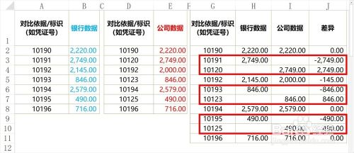 Excel合并计算的使用方法及实例（求和/找差异）