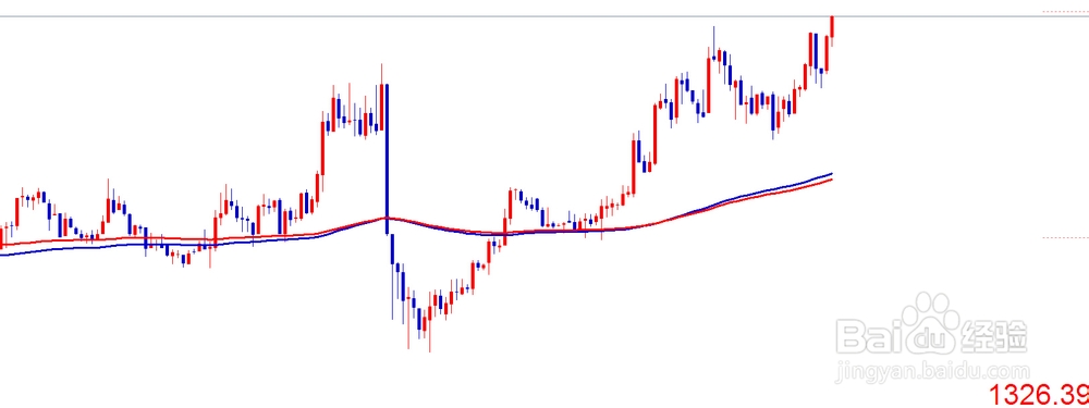 黄金白银之(144.169)两条生命均线操盘法