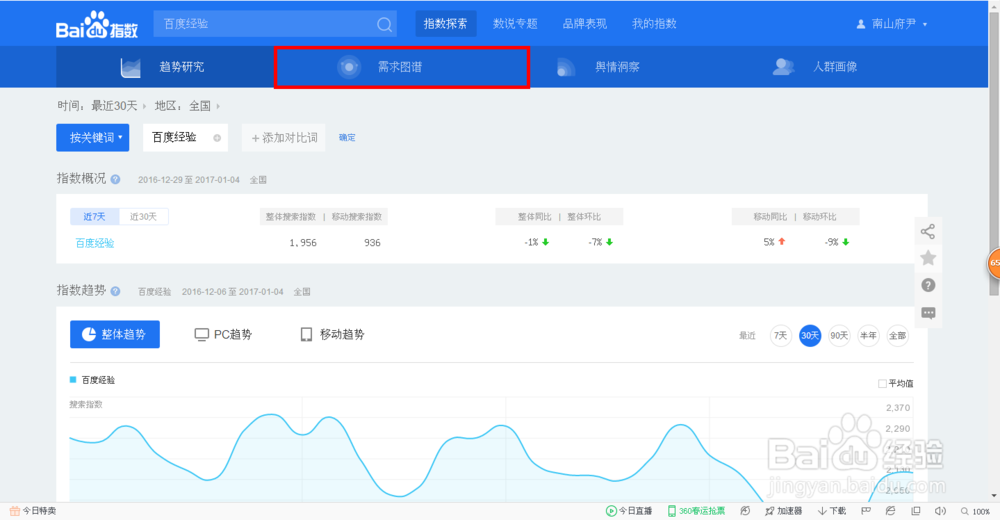 写经验要写什么样的内容才有人看。