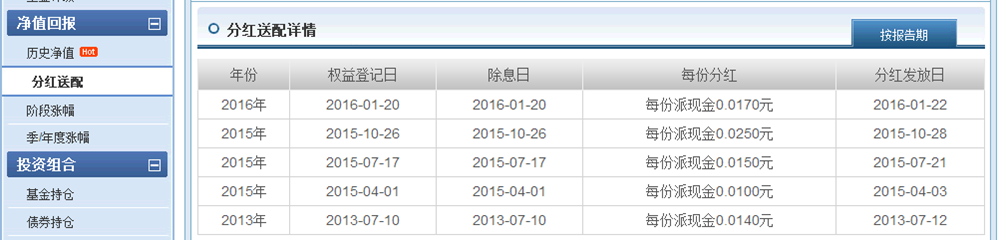 当我买纯债基金时,我在思考什么?