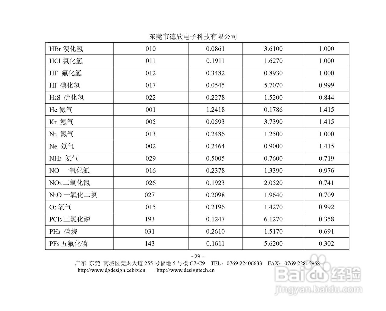 德欣电子MFC气体质量流量控制器说明书:[3]